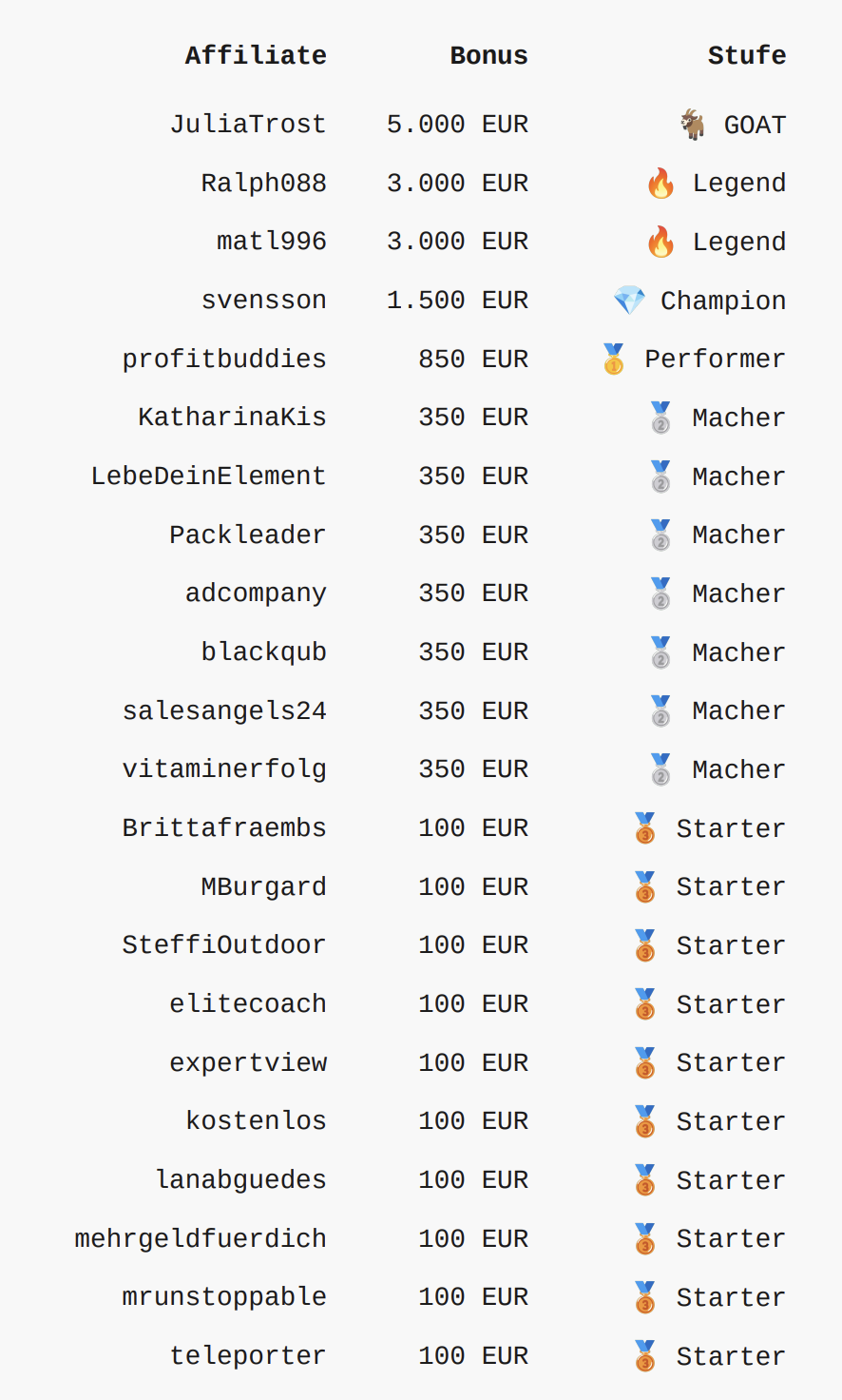 Erste Bonusauswertungen – Affiliate-Rangliste mit Bonus und Stufe